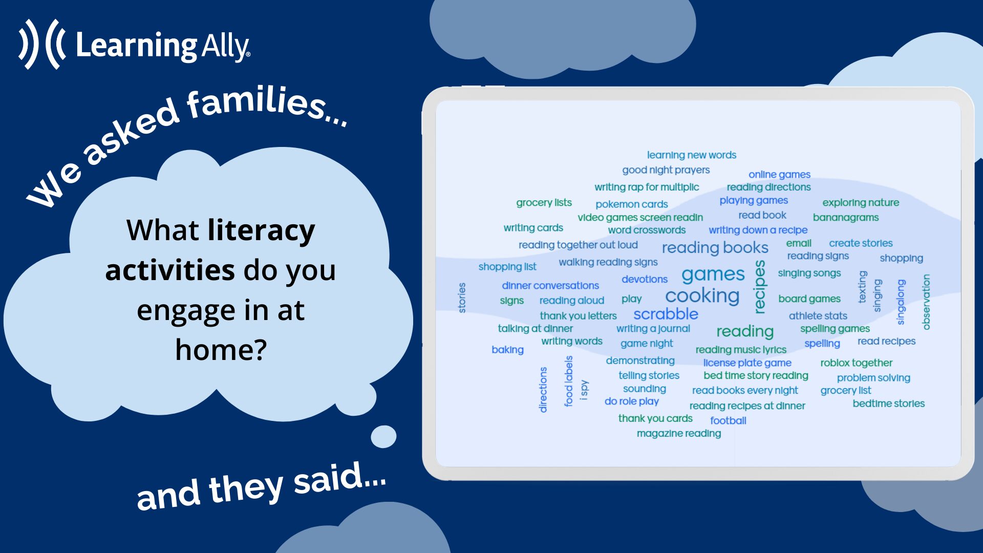 We asked families "What literacy activities do you engage in at home?" And they said:
There's a word cloud with dozens of ideas and reading books, games, cooking and scrabble are prominent