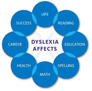 living-with-dyslexia