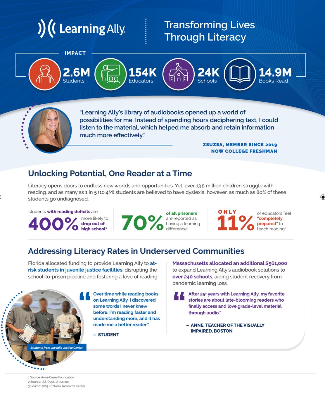 Unlocking Potential One Reader at a Time: Highlights from the 2025 Impact Report